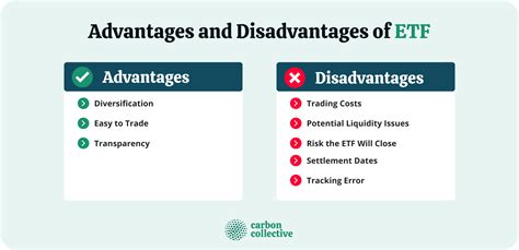 Advantages and Disadvantages of ETFs .